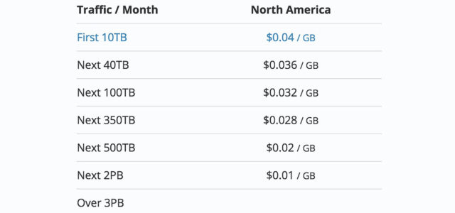Bandwidth Calculator: KeyCDN Rates.