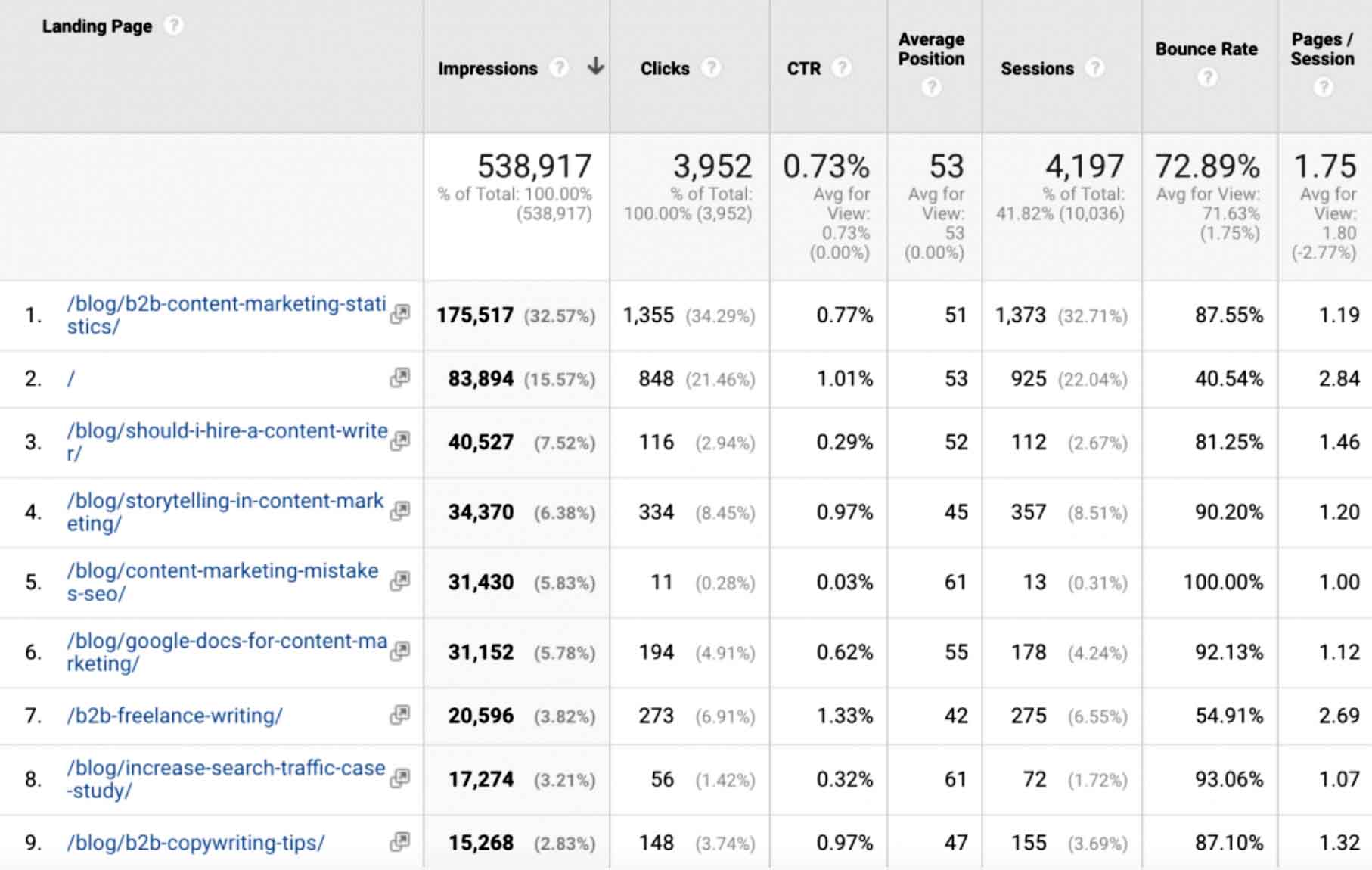 Google Analytics.