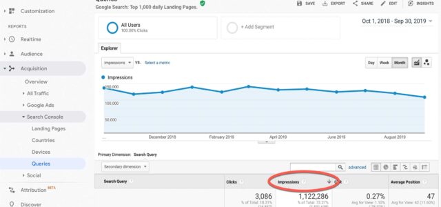 Screenshot of Google Analytics, showing Search Console data.