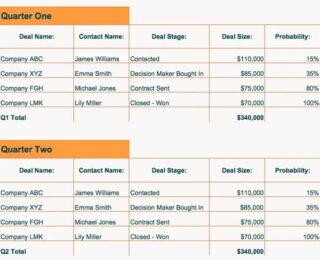 HubSpot Sales Pipeline Template.