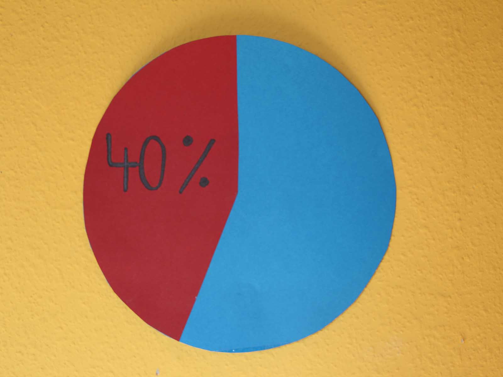 The Pie Chart of Destiny.