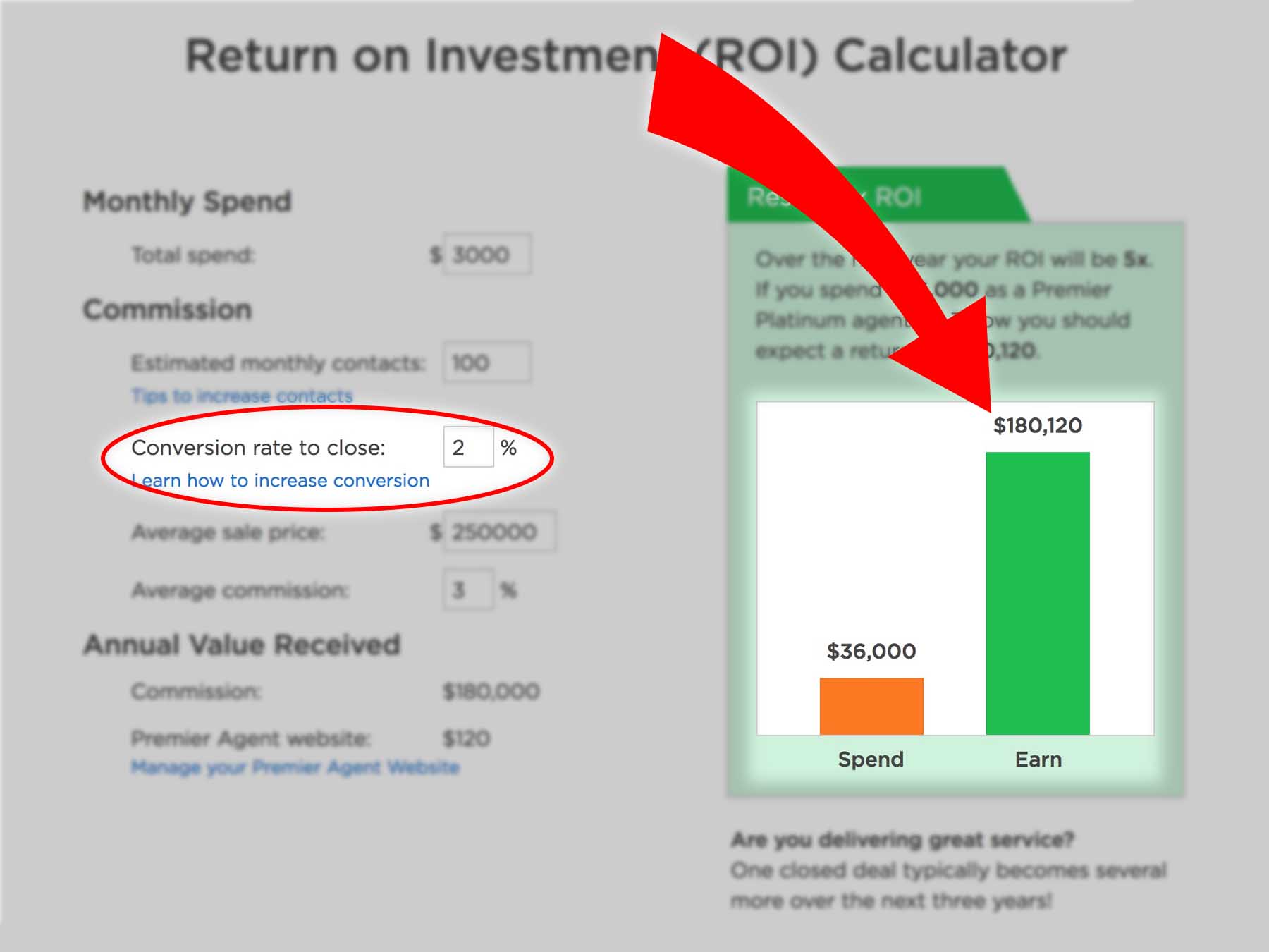 Real Estate Agent ROI Calculator (Zillow) with improved conversion rate.