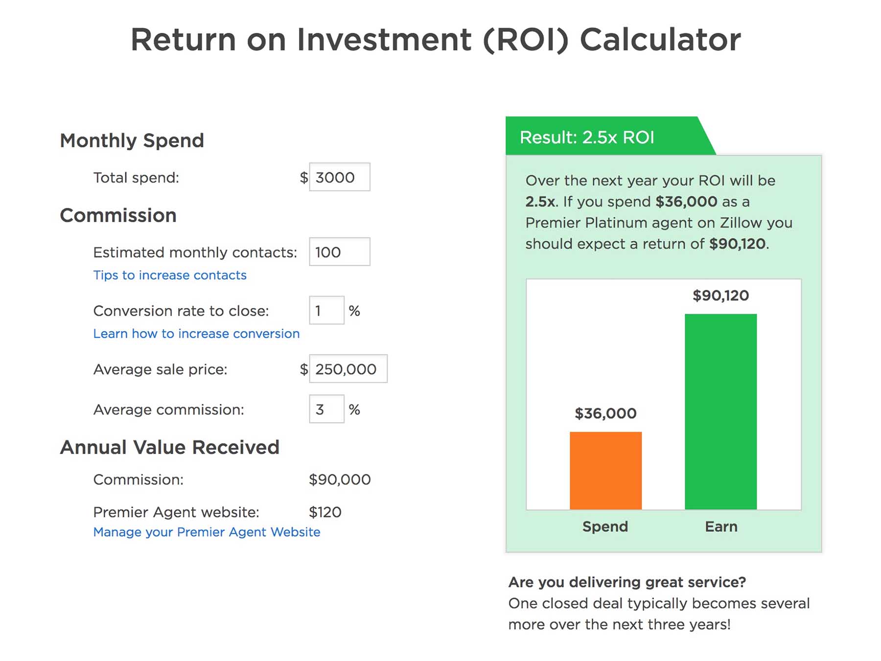 Real Estate Agent ROI Calculator, Zillow.