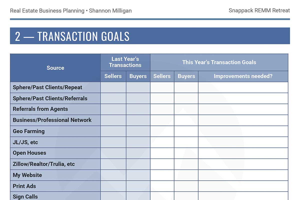 Real Estate Business Plan: Transactions - REMM & Shannon Milligan.