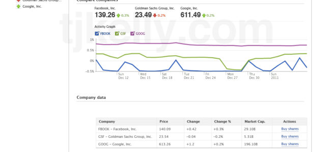 A screenshot demo of how Facebook investments might look.