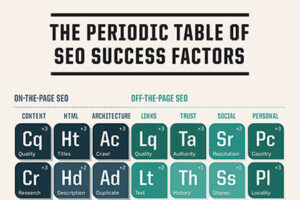 SEO Basics - Periodic Table of SEO.