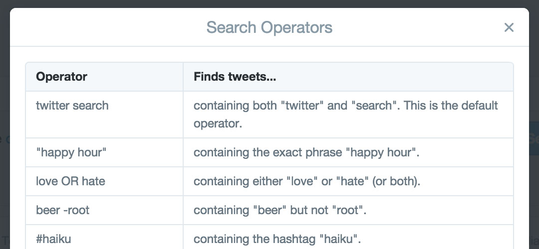 Twitter Search (4): Operators.